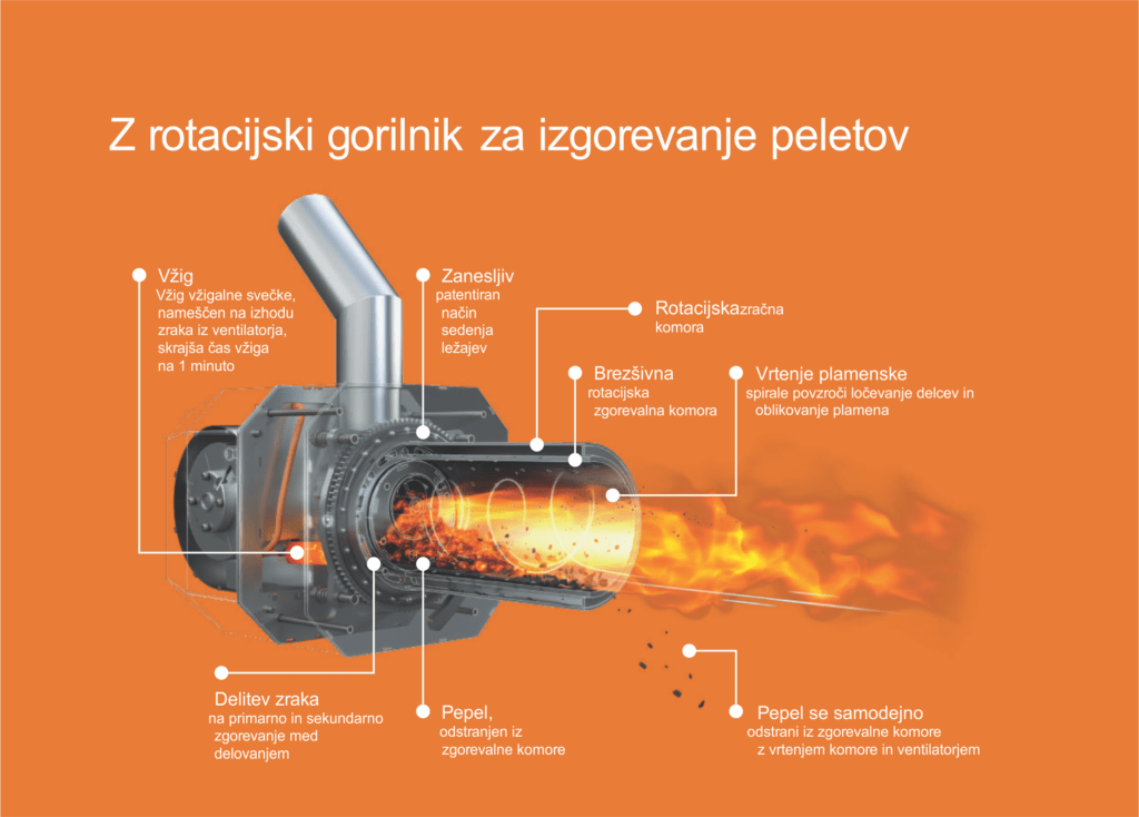 rotacijski-gorilnik-1024x734 Vodnar Letral